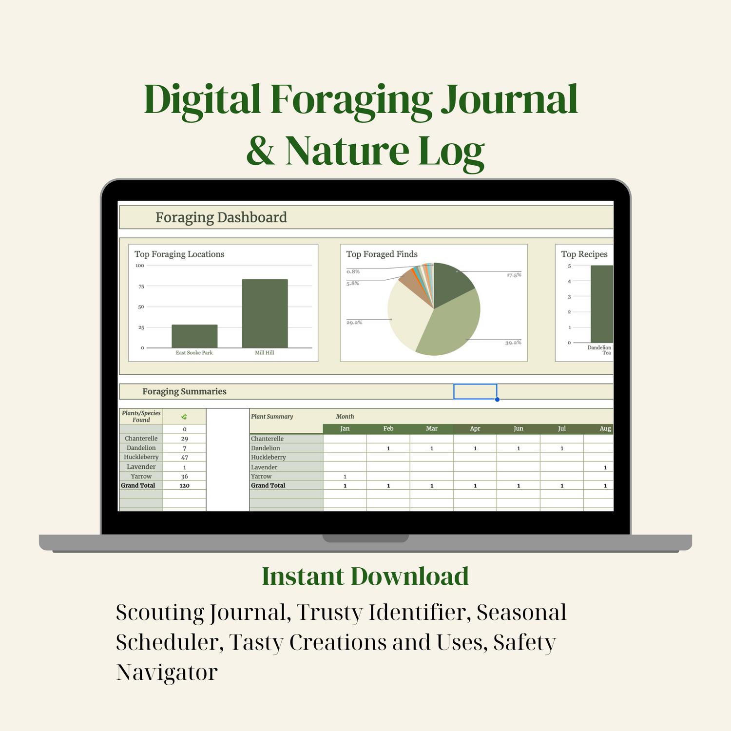 Google sheets templates for all digital planning needs