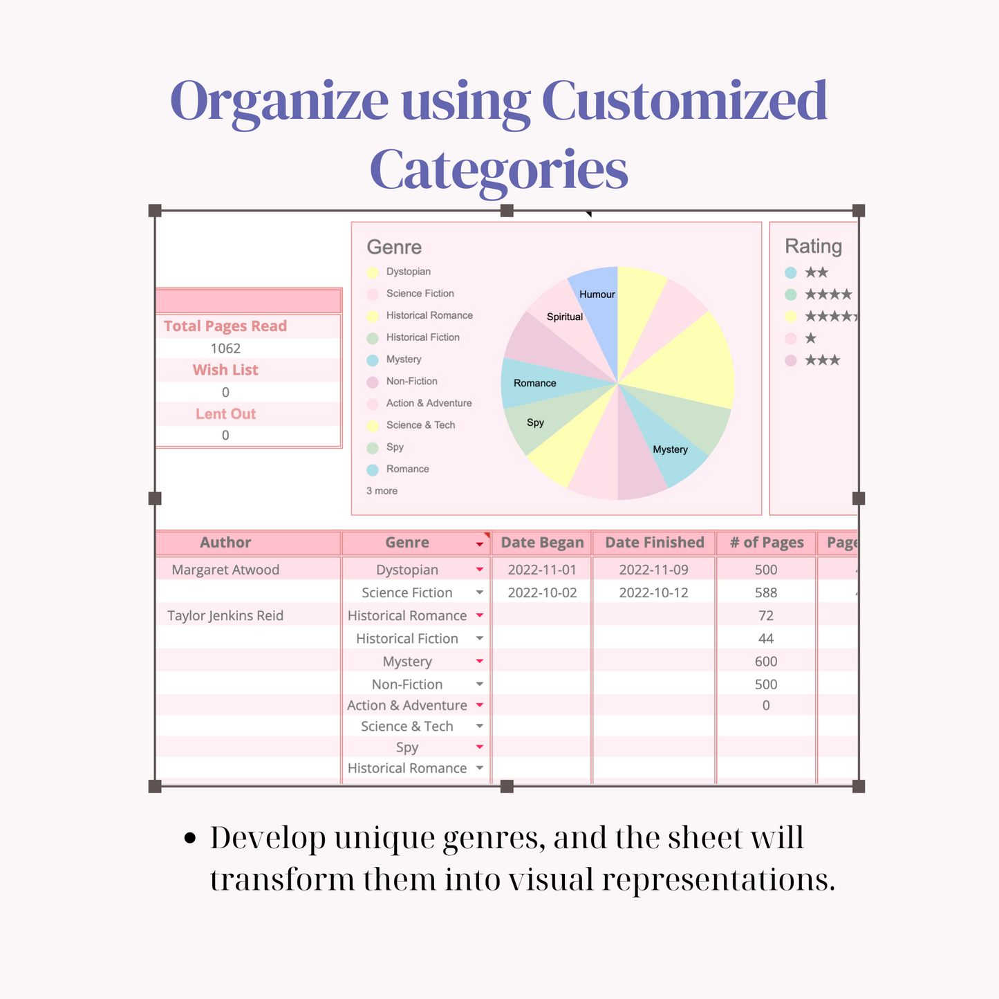 Book Tracker Book Inventory Spreadsheet Digital Reading Tracker for Google Sheets