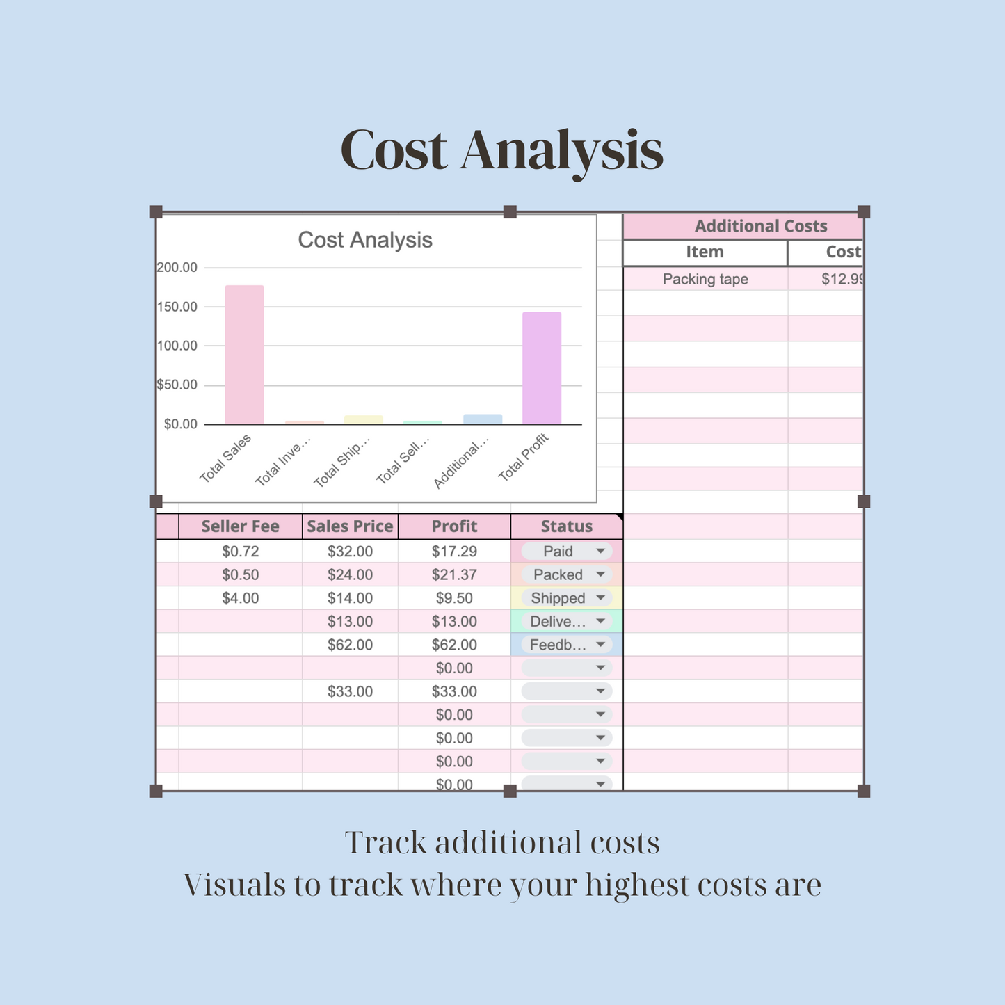 Ultimate Reseller Spreadsheet Bundle – Google Sheets | Excel | Automated Dashboard + Monthly & Platform Profit Tracking