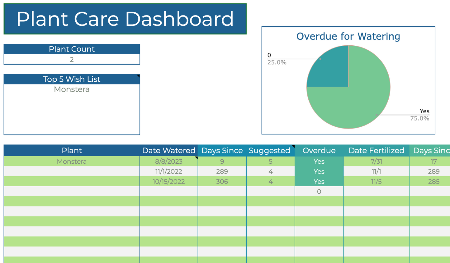 Plant Care Tracker Houseplant Watering Spreadsheet Digital Plant Care Schedule for Google Sheets