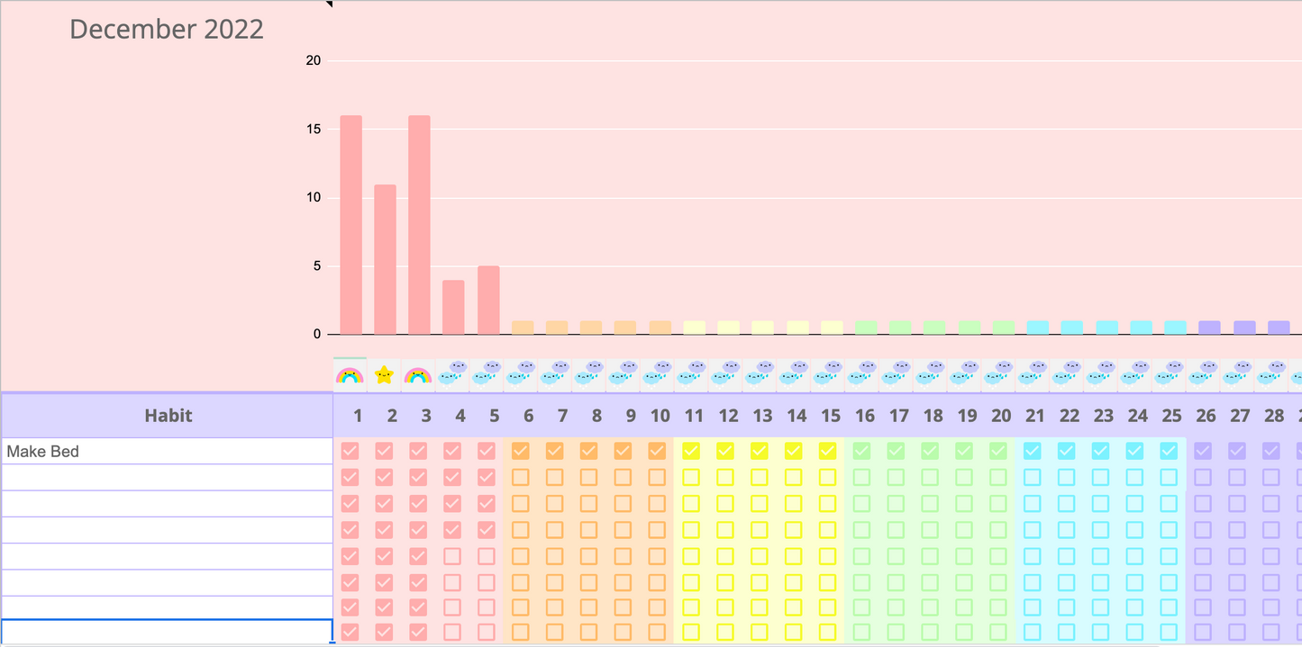 Daily habit tracker with cute motivating weather icons to encourage healthy habits.