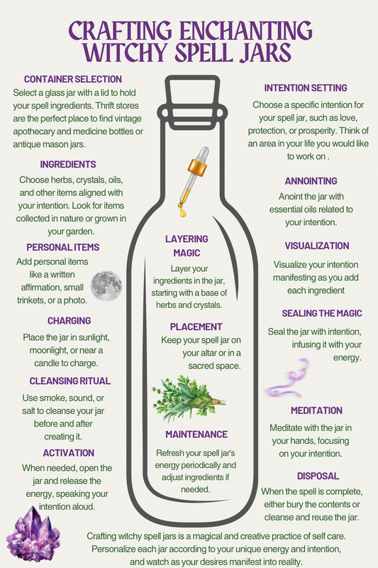 Crafting witchy spell jars graphic
