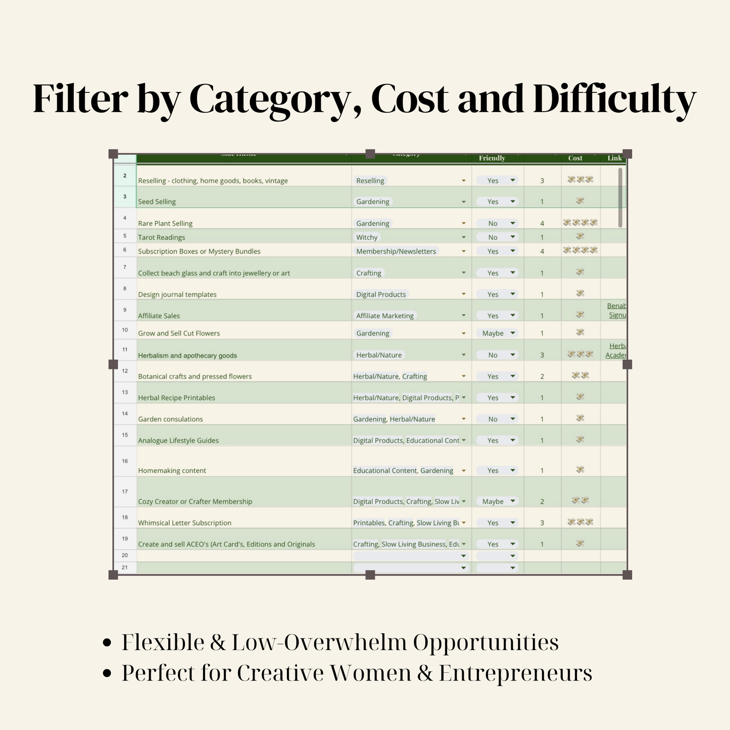 Filtering options for categories, cost, and difficulty with a list of items on a white background.