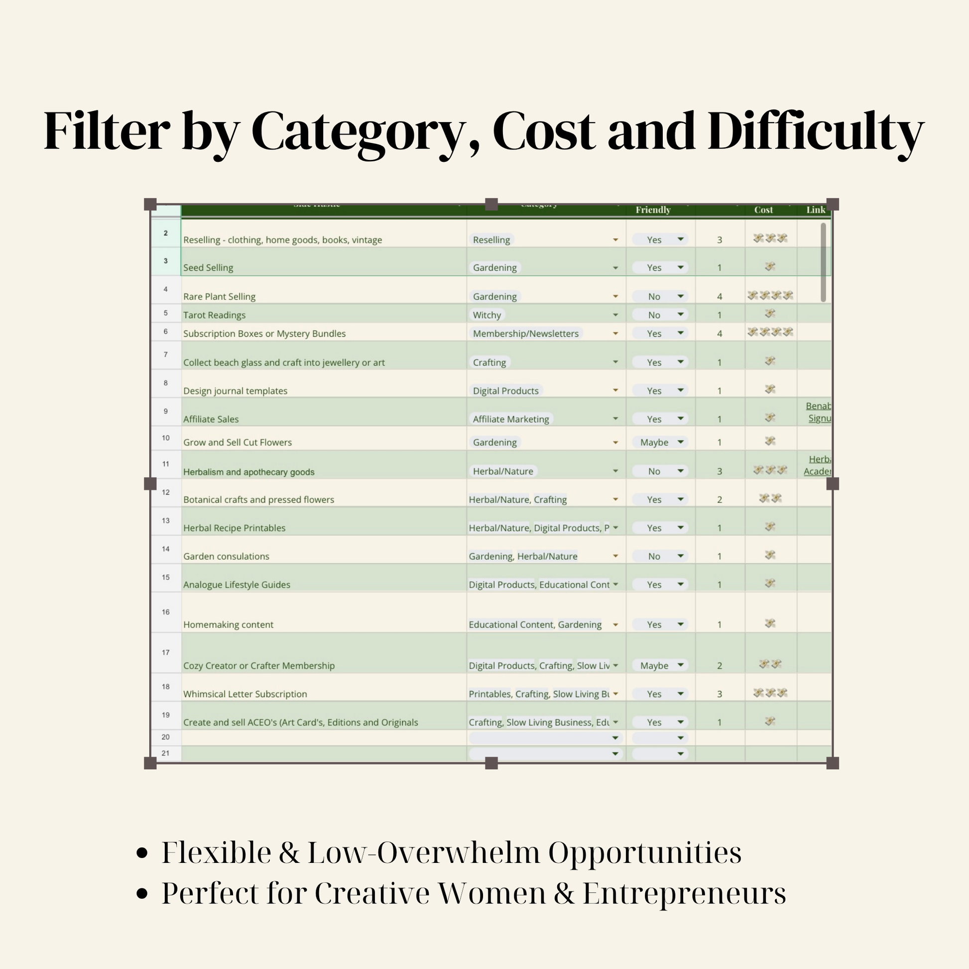Filtering options for categories, cost, and difficulty with a list of items on a white background.