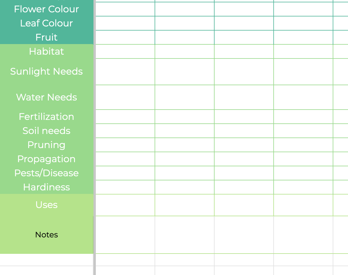 house plant tracker app Plant Care Tracker Houseplant Watering Spreadsheet Digital Plant Care – Toadstools And Terrariums